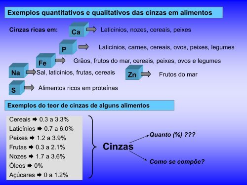 Determinação de cinzas em alimentos