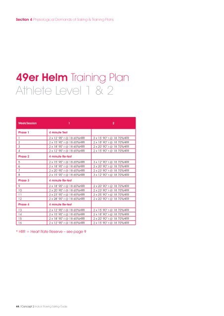 Concept2-Sailing Rowing Guide.indd - Fletcher Sport Science