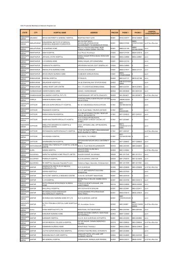 STATE CITY HOSPITAL NAME ADDRESS PINCODE PHONE 1 ...