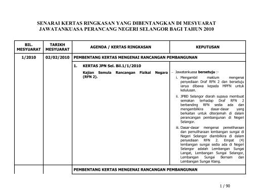 Keputusan Tahun 2010 Bilangan 1 Jpbd Selangor