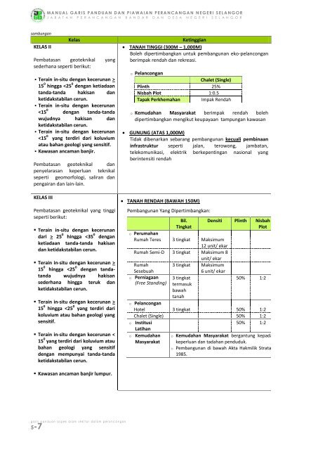 pr1-3 perumahan bertanah (landed housing) - JPBD Selangor