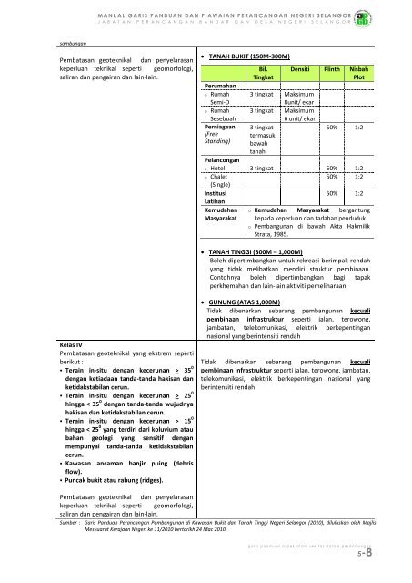 pr1-3 perumahan bertanah (landed housing) - JPBD Selangor