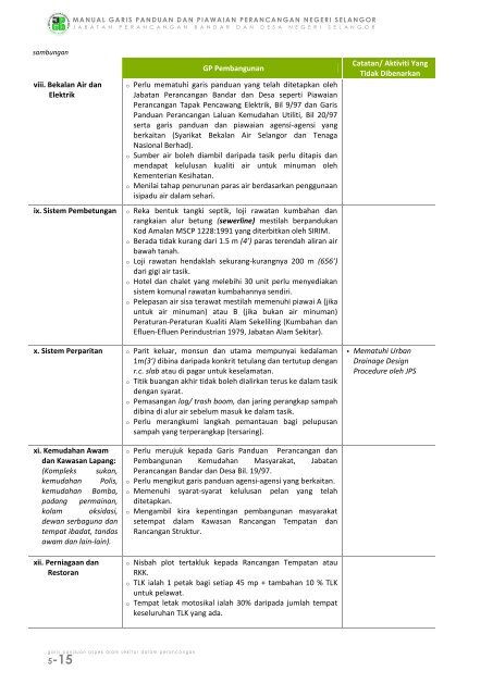 pr1-3 perumahan bertanah (landed housing) - JPBD Selangor