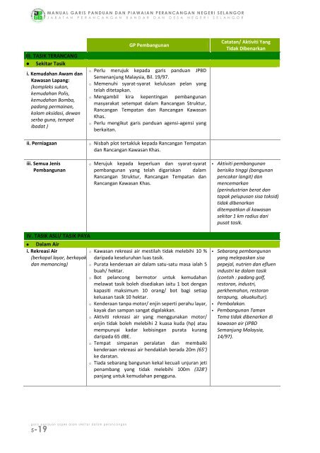 pr1-3 perumahan bertanah (landed housing) - JPBD Selangor