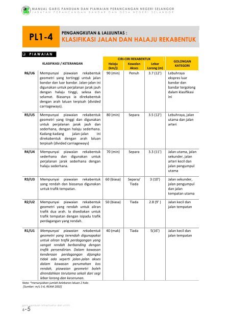 pr1-3 perumahan bertanah (landed housing) - JPBD Selangor