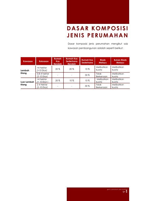 pr1-3 perumahan bertanah (landed housing) - JPBD Selangor