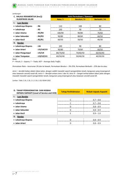 pr1-3 perumahan bertanah (landed housing) - JPBD Selangor