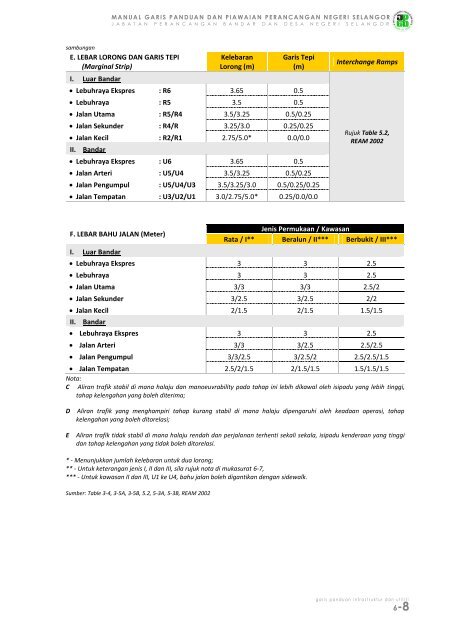 pr1-3 perumahan bertanah (landed housing) - JPBD Selangor