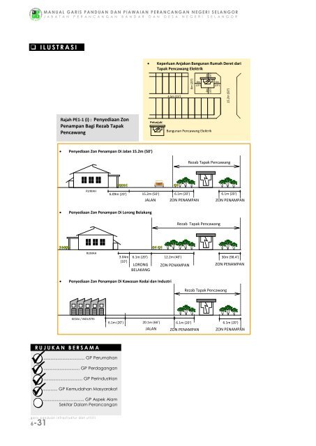 pr1-3 perumahan bertanah (landed housing) - JPBD Selangor