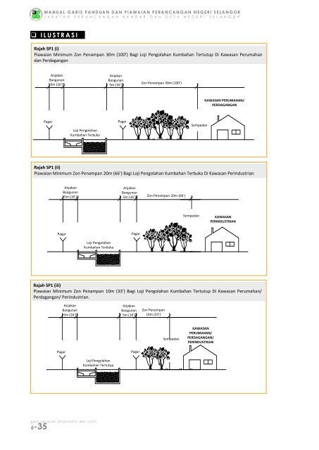 pr1-3 perumahan bertanah (landed housing) - JPBD Selangor