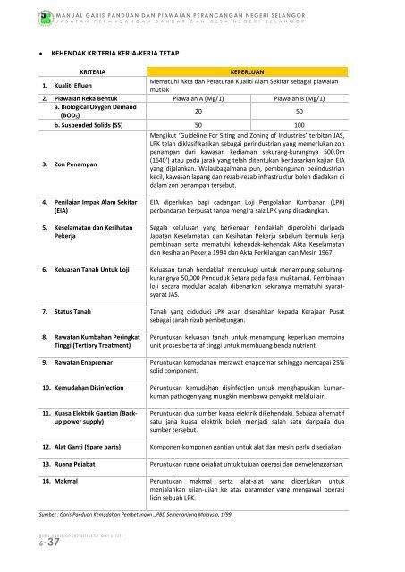 pr1-3 perumahan bertanah (landed housing) - JPBD Selangor