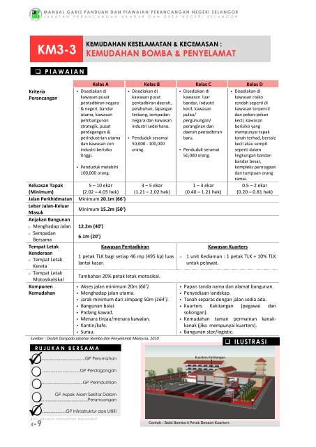 pr1-3 perumahan bertanah (landed housing) - JPBD Selangor