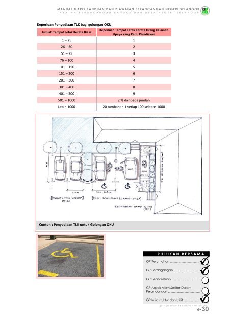 pr1-3 perumahan bertanah (landed housing) - JPBD Selangor