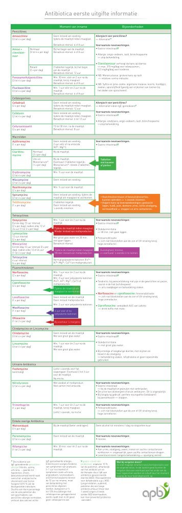 Antibiotica eerste uitgifte informatie - Belgium