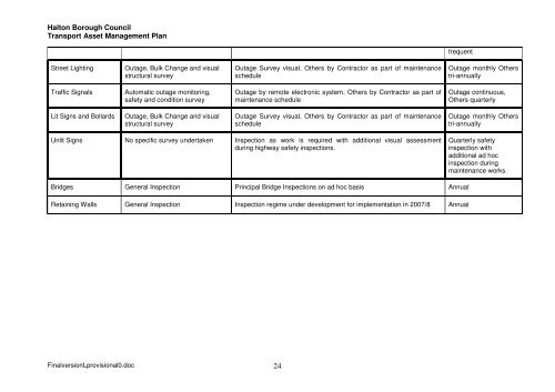 Transport Asset Management Plan - Halton Borough Council