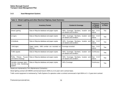 Transport Asset Management Plan - Halton Borough Council