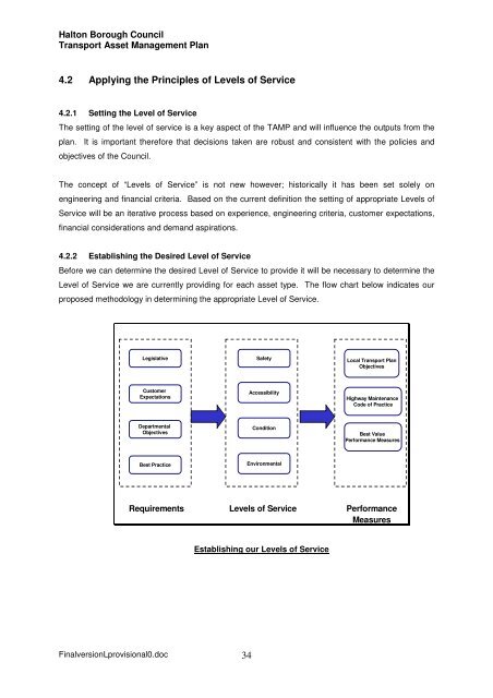 Transport Asset Management Plan - Halton Borough Council