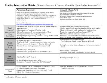 Reading Intervention Matrix - Coventry Public Schools
