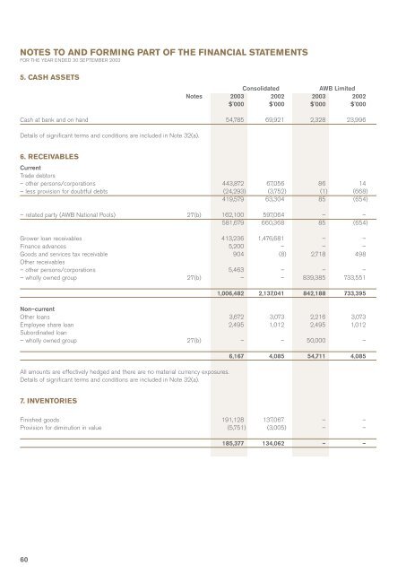 AWB Limited - 2003 Annual Report