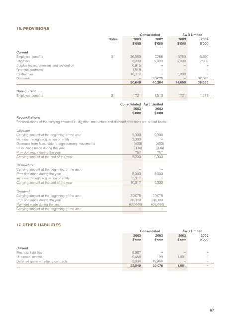 AWB Limited - 2003 Annual Report