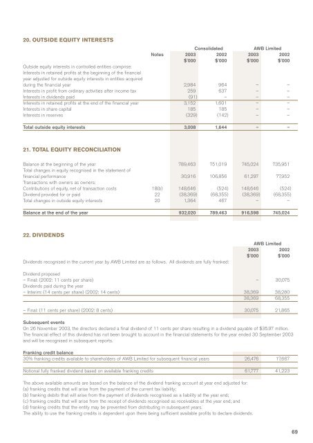 AWB Limited - 2003 Annual Report