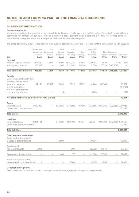 AWB Limited - 2003 Annual Report