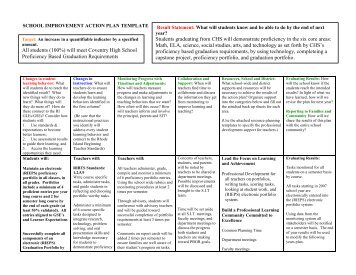 school improvement action plan template - Coventry High School
