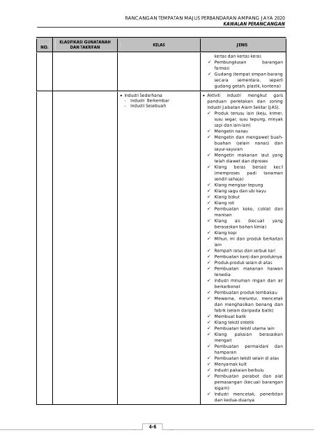 rancangan tempatan majlis perbandaran ampang ... - JPBD Selangor