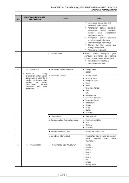 rancangan tempatan majlis perbandaran ampang ... - JPBD Selangor