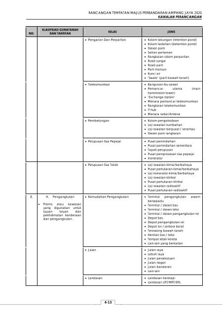 rancangan tempatan majlis perbandaran ampang ... - JPBD Selangor