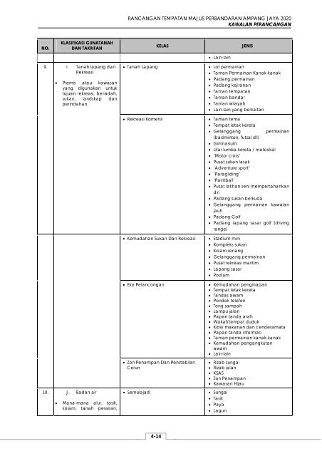 rancangan tempatan majlis perbandaran ampang ... - JPBD Selangor