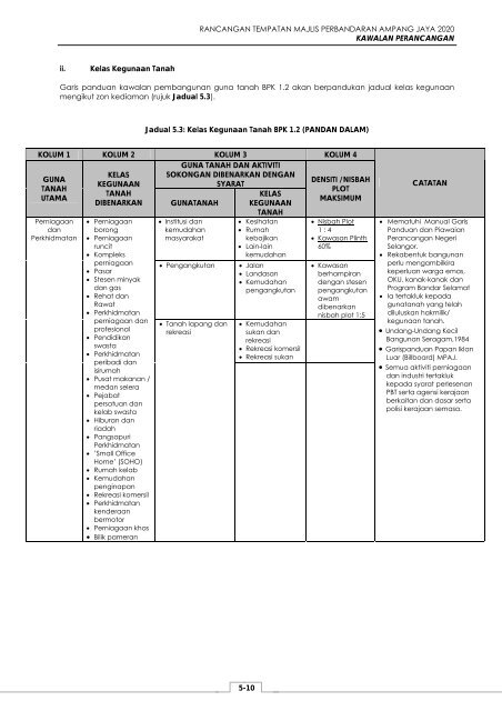 rancangan tempatan majlis perbandaran ampang ... - JPBD Selangor