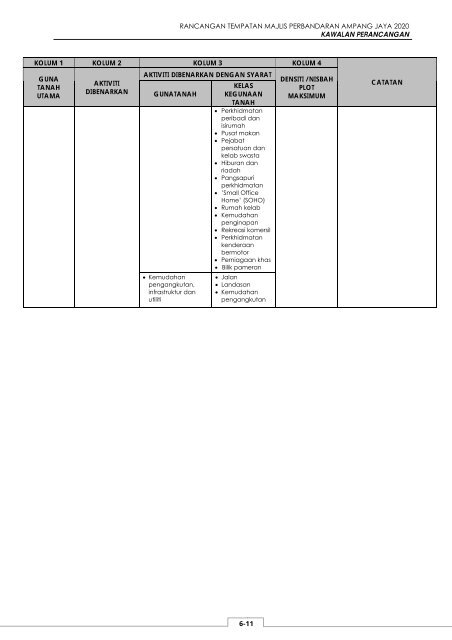 rancangan tempatan majlis perbandaran ampang ... - JPBD Selangor