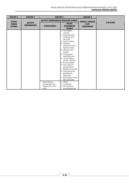 rancangan tempatan majlis perbandaran ampang ... - JPBD Selangor