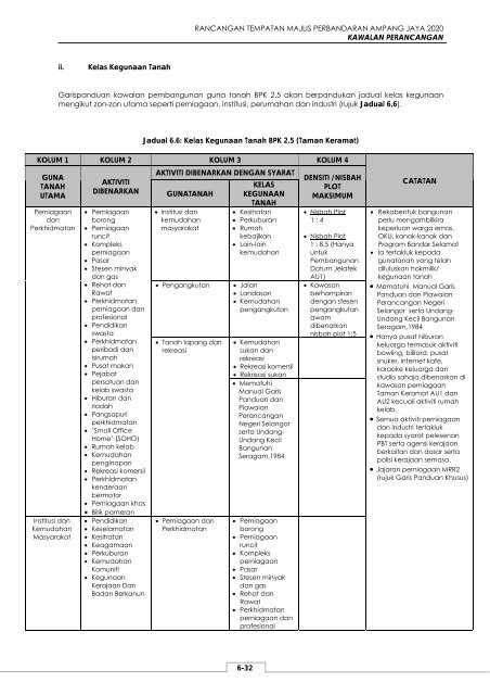 rancangan tempatan majlis perbandaran ampang ... - JPBD Selangor