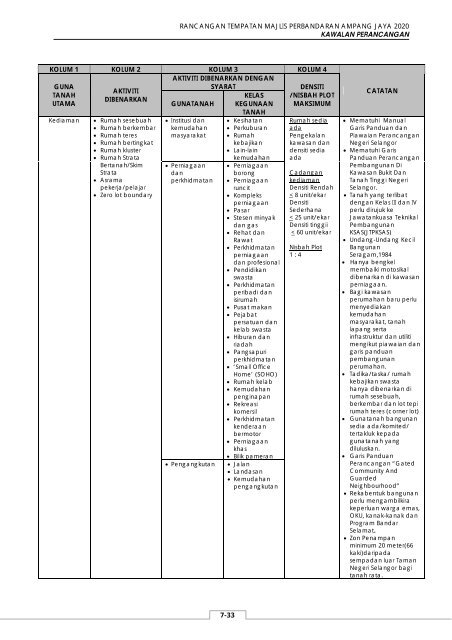 rancangan tempatan majlis perbandaran ampang ... - JPBD Selangor