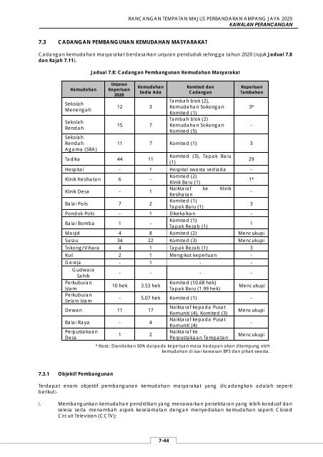 rancangan tempatan majlis perbandaran ampang ... - JPBD Selangor