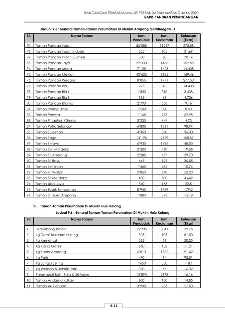 rancangan tempatan majlis perbandaran ampang ... - JPBD Selangor