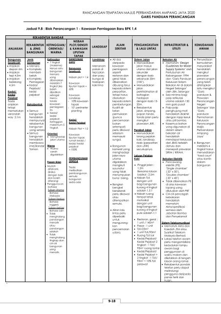 rancangan tempatan majlis perbandaran ampang ... - JPBD Selangor