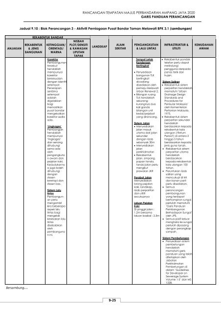 rancangan tempatan majlis perbandaran ampang ... - JPBD Selangor