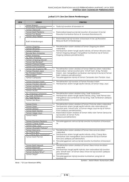 rancangan tempatan majlis perbandaran ampang ... - JPBD Selangor