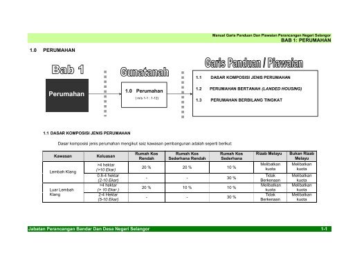 Perumahan - JPBD Selangor