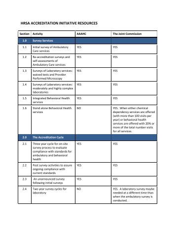 HRSA ACCREDITATION INITIATIVE RESOURCES - The ...