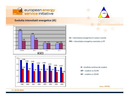 Contractele de Performanta Energetica â un nou ... - Achizitii publice