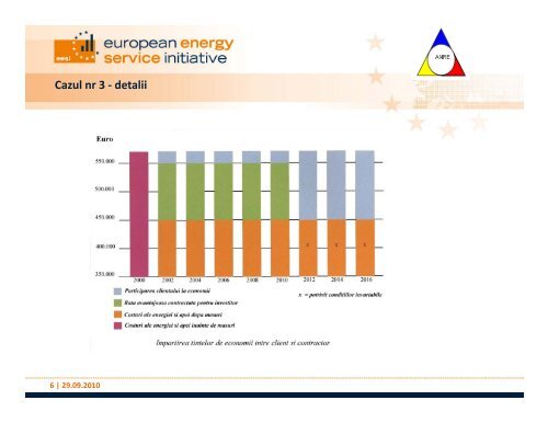 Contractele de Performanta Energetica â un nou ... - Achizitii publice