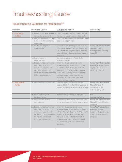 HercepTestâ¢ Interpretation Manual - Breast - Dako