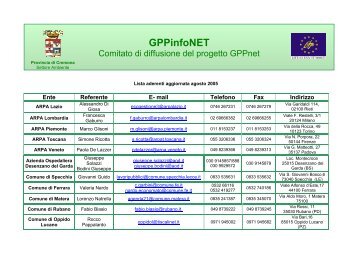 COMITATO DI DIFFUSIONE GGPnet - GPPnet Cremona