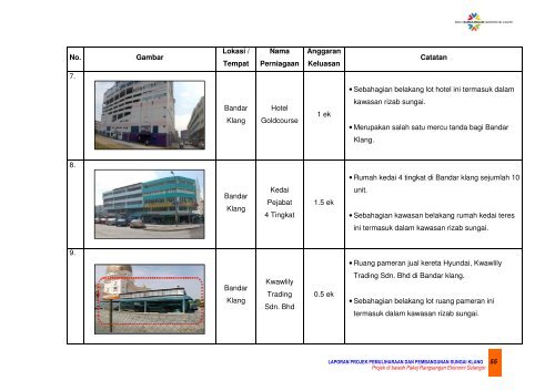 9.0 kajian inventori gunatanah sungai klang - JPBD Selangor