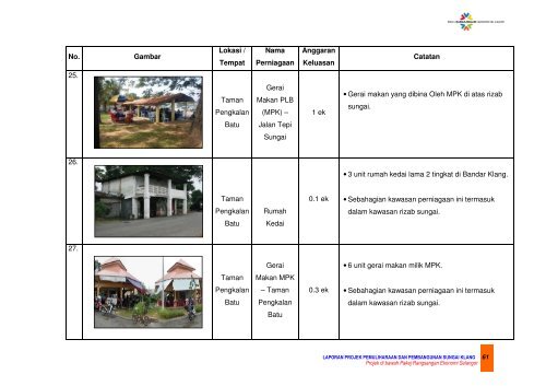 9.0 kajian inventori gunatanah sungai klang - JPBD Selangor