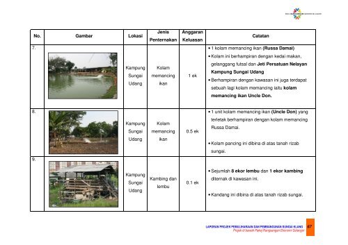 9.0 kajian inventori gunatanah sungai klang - JPBD Selangor